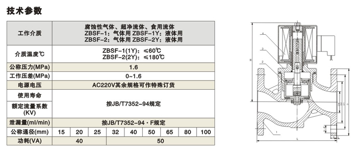 ZBSFȫP늴yg(sh)